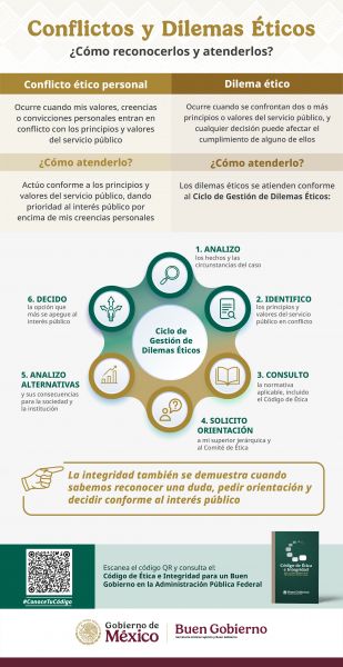 CONFLICTOS Y DILEMAS
